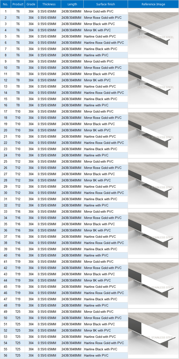 Stainless Steel T Profiles Specifications Stainless Steel T Profiles Specifications